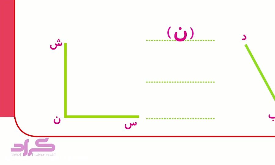 انتشارات گراد کتاب چهارم قدیم صفحه 78