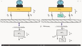 جاذب های ارتعاشات دینامیکی