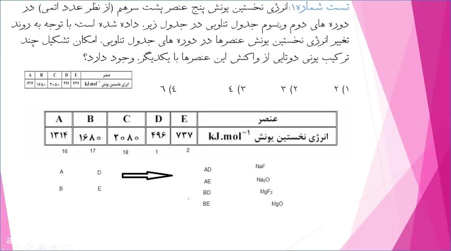 آموزش حل تست انرژی یونش دکتر سجاد شیری