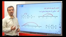 دی وی دی اموزشی ریاضی پایه هشتم رهپویان