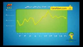 سوتی عادل فردوسی پور در اعلام نام پرسپولیس به جای برزیل