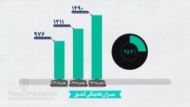 موشن گرافی نقدینگی تورم کشور در بهمن ماه 96