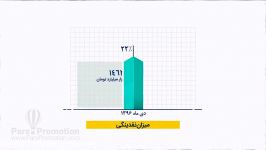 موشن گرافی وضعیت نقدینگی تورم، دی ماه 96