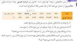 آموزش درس به درس شیمی دوازدهم فصل سوم. کامران کرمانی