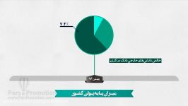 موشن گرافی بازار پول نظام بانکی کشور در بهمن ماه 1396