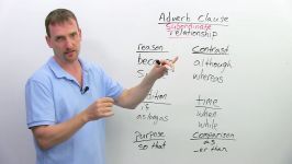 Learn English Grammar The Adverb Clause