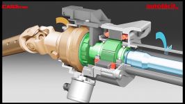 Power Steering Systems how they work