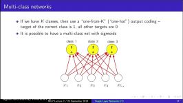 MLP Lecture 27 Stochastic gradient descent Classification