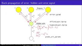 MLP Lecture 35 Deep Neural Networks 1  Hidden layers Back propagation