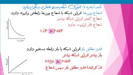 آموزش بررسی انرژی شبکه ترکیبات یونی دکتر سجاد شیری