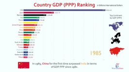 تولید ناخالص داخلی 20 کشور اول جهان سال 1980 تا 2023