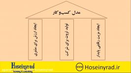 فیلم آموزشی طراحی بوم مدل کسب کار