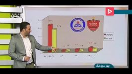 آنالیز بازیهای استقلال پرسپولیس در این هفته