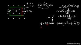 القای الکترومغناطیسی ۳  مثال قانون القای فاراده.mp4