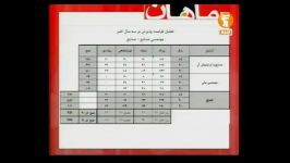 انتخاب رشته صنایع استاد ایمان پور در برنامه صعود