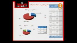 تحلیل آزمون صنایع استاد ایمان پور در برنامه صعود