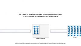 کامپیوتر L2 Cache