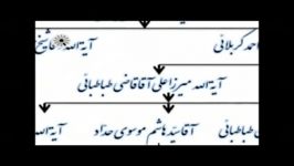 سلسله اولیای الهی عرفای ربّانی