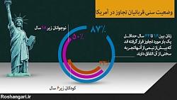 آماری آزادی غیر یواشکی در آمریکا 