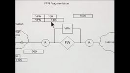 About MTU Mismatch