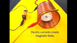 مغناطیس قطب نما Magnetic Field of a Coil of Wire