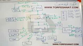 آموزش تعمیر لپ تاپ بلوک دیاگرام قسمت 1