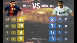 مقایسه کریستیانو رونالدو لیونل مسی در این فصلانفرادی