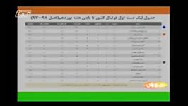 نتایج نمایندگان فوتبال کرمان درلیگ برتر بانوان کشور در برنامه عصرورزش جمعه28دی97