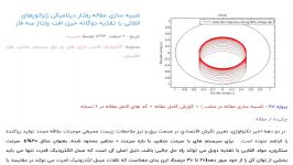 شبیه سازی مقاله رفتار دینامیکی ژنراتورهای القائی تغذیه دوگانه