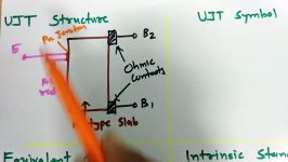 UJT UniJunction Transistor Working Characteristics in Power Electronics