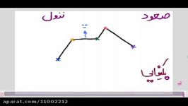 درس نامه یکنوایی دوازدهم مشترک