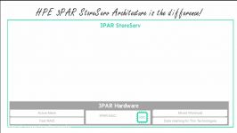 هر چیزی باید در مورد معماری HPE 3PAR StoreServ بدانید