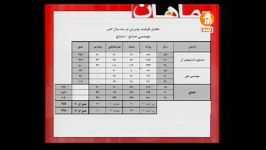 مشاوره انتخاب رشته آزمون کارشناسی ارشد مهندسی صنایع