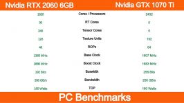 Nvidia RTX 2060 vs GTX 1070 Ti 22 Games Benchmarks