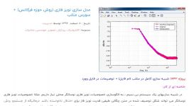 مدل سازی نویز فازی روش حوزه فرکانس + سورس متلب