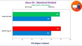 Nvidia RTX 2060 Vs AMD RX Vega 56 25 Games