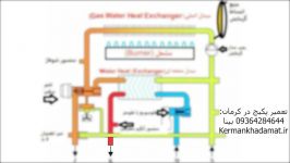 نحوه عملکرد پکیج دو مبدل. نمایندگی پکیج در کرمان 09364284644