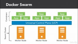 کورس ﻿Docker  معرفی Docker Swarm