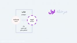 روش اینباند مارکتینگ