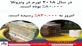 ونزوئلا، فقیر یا غنی؟ By Dr. Roozbeh Bozorgmanesh