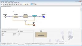 معرفی نرم افزار شبیه سازی فرآیندهای تصفیه فاضلاب BioWin