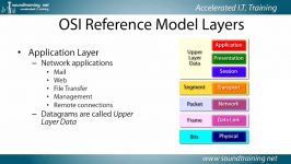 Understanding the OSI Reference Model Cisco Router Training 101