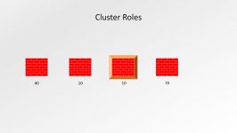 ASA Firewalls  High Availability with Clustering