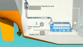 Open Loop Scrubber System  Wärtsilä