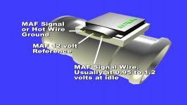 Scanning MAF or Mass Air Flow Sensors