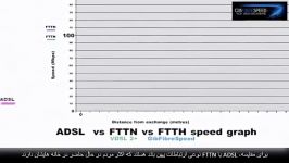 FTTH  FTTN  ADSL