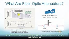 آشنایی تضعیف کننده های فیبر نوری