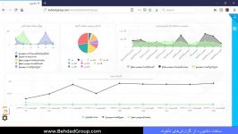 Dashboard  سامانه تحلیل داده بهداد  داشبورد