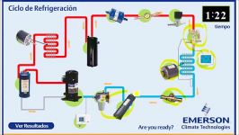 Explicación Ciclo de Refrigeración Avanzado