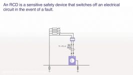 #13  How does a Residual Current Device RCD work